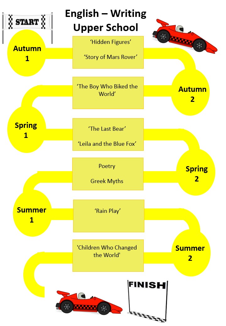 writing_upper